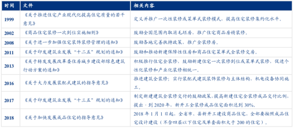 資料來(lái)源：住房城鄉(xiāng)建設(shè)部，觀研天下