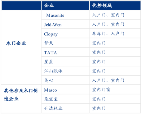 資料來(lái)源：公司官網(wǎng)、年報(bào)等公開(kāi)信息