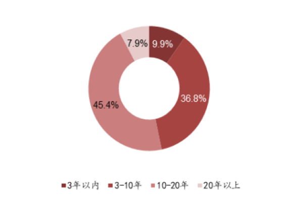 數(shù)據(jù)來(lái)源：全國(guó)企業(yè)信用信息公示系統(tǒng)
