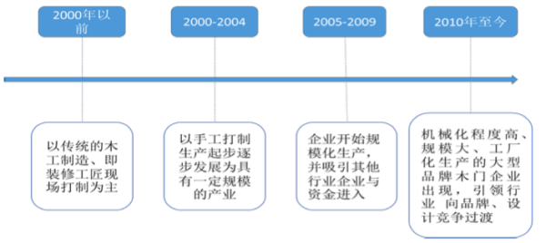 ??資料來(lái)源：華創(chuàng)證券研究所