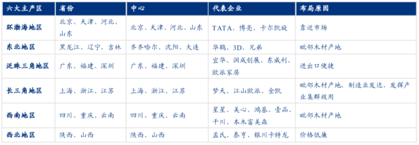 資料來(lái)源：中國(guó)產(chǎn)業(yè)信息網(wǎng)