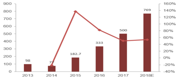 資料來(lái)源：公司官網(wǎng)、年報(bào)等公開(kāi)信息